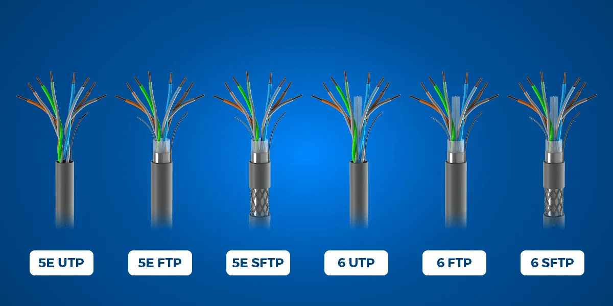 Rodzaje kabli Ethernet porównanie