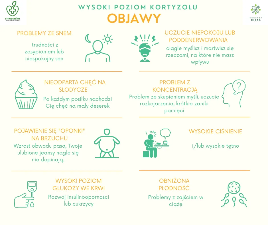 Zdjęcie Podwyższony poziom kortyzolu: przyczyny i skuteczne metody leczenia