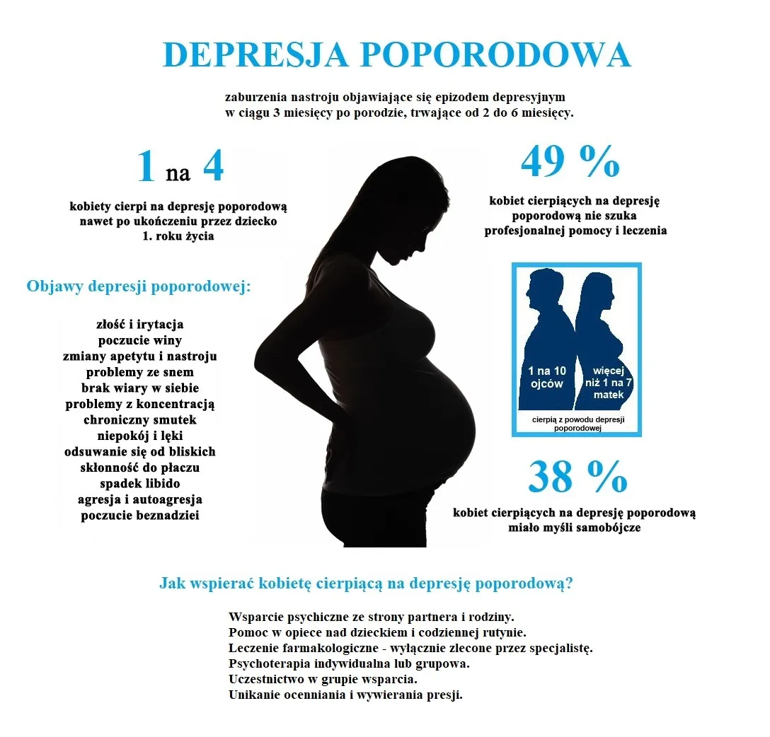 Zdjęcie Nerwica poporodowa objawy: Jak rozpoznać depresję po porodzie?