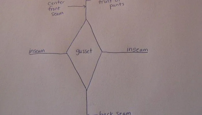 wszywanie klinów w pas spodni diagram