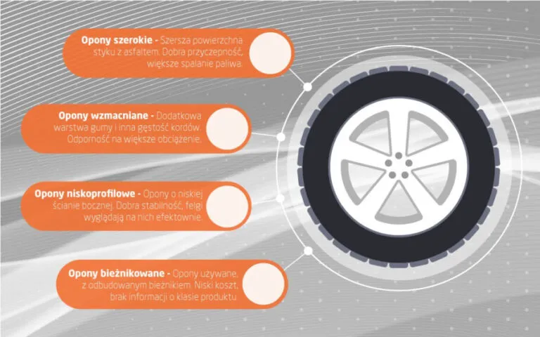 Bieżnikowanie opon cennik typy pojazdów