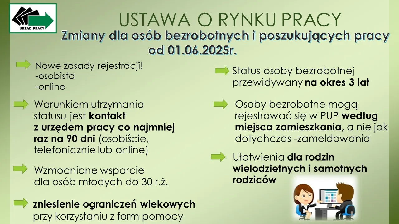 Wsparcie urzędu pracy dla młodych