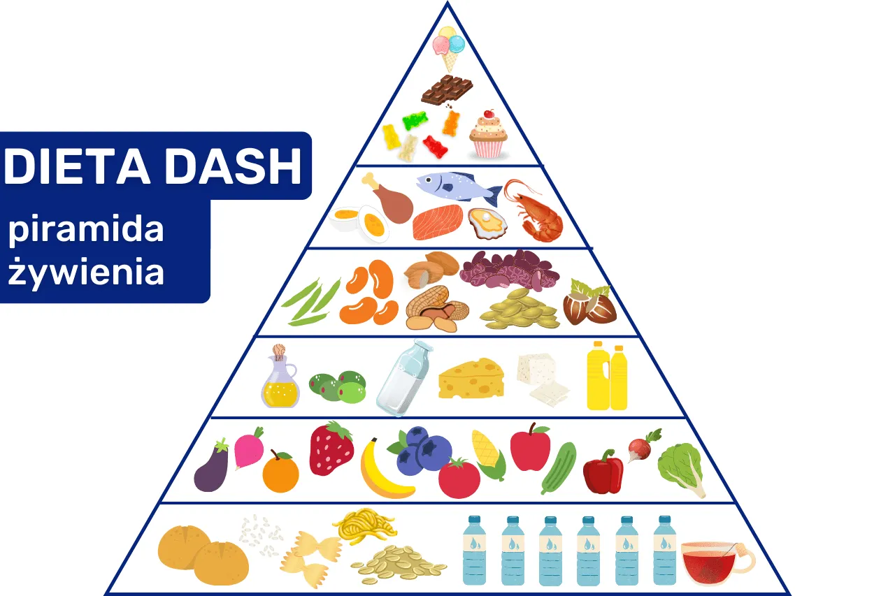 Dieta DASH jadłospis