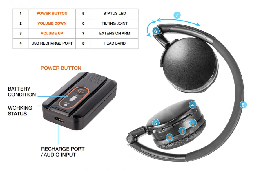 narzędzia do otwierania słuchawek bezprzewodowych