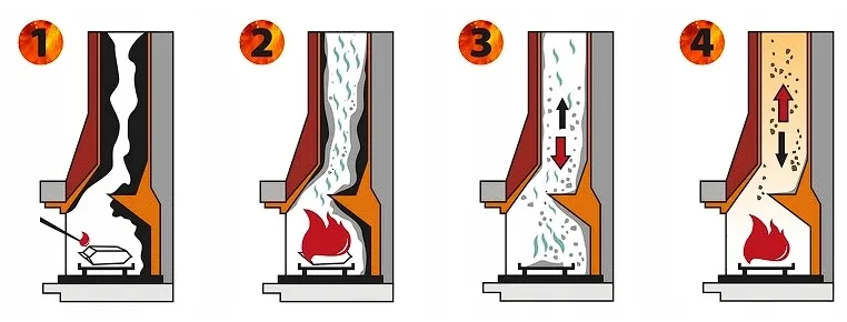 przekrój komina z osadami sadzy