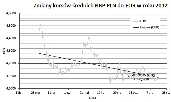 tabela kursów NBP