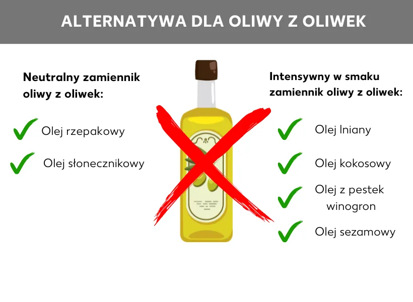 alternatywy dla oliwy w sałatkach