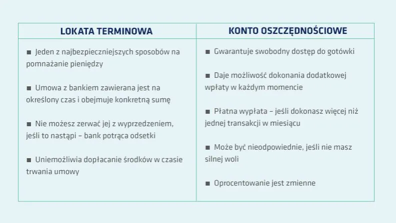 lokata terminowa vs konto oszczędnościowe porównanie