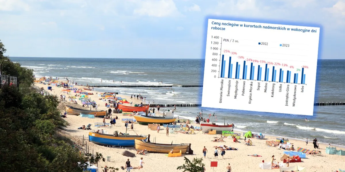 por&oacute;wnanie cen nocleg&oacute;w nad morzem Polska