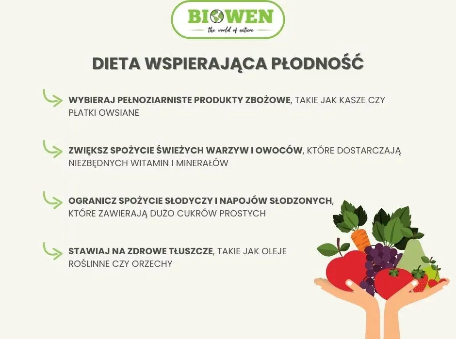 dieta wspierająca płodność produkty