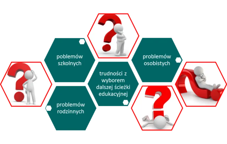 pedagog szkolny zadania