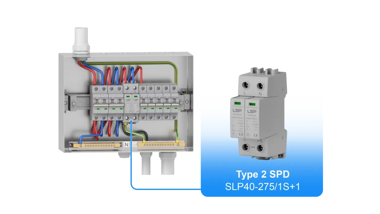 Schemat instalacji z przepięciówką 1 fazową. W skrzynce rozdzielczej widać bezpieczniki i listwę zaciskową. Obok moduł ochrony przeciwprzepięciowej typu 2.