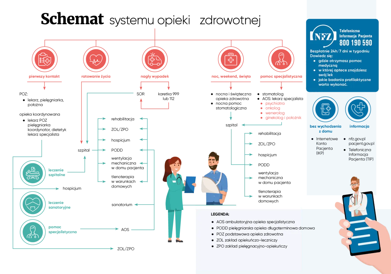 Lekarz rozmawiający z pacjentem