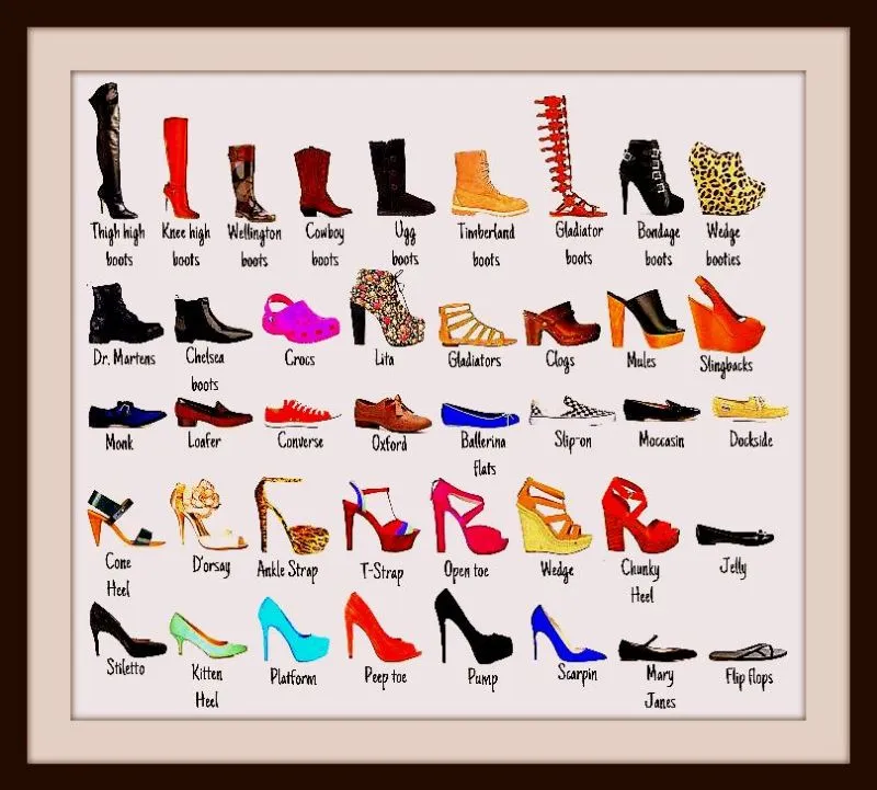 rodzaje obcasów słupek szpilka koturn