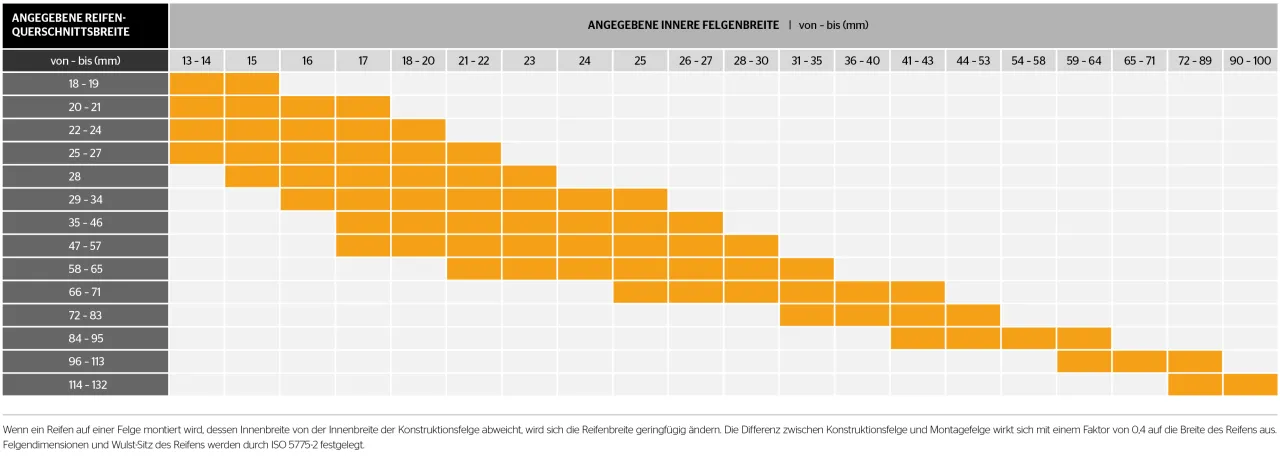 Zdjęcie Der reifen felgen rechner: Finde die perfekte Kombination für Sicherheit und Leistung