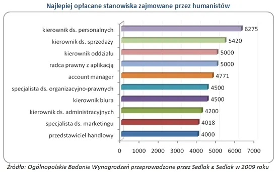 Zdjęcie Praca po studiach humanistycznych – jakie są realne możliwości zawodowe?