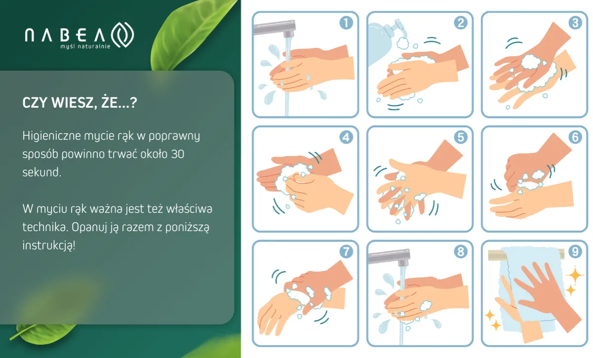 Błędy w dezynfekcji rąk infografika