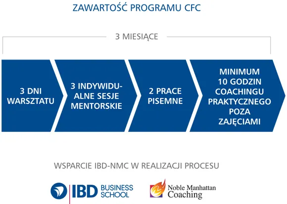 różne formy nauki, warsztat, kurs online, coaching