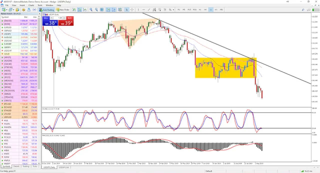 Wskaźniki analizy technicznej oparte na wolumenie