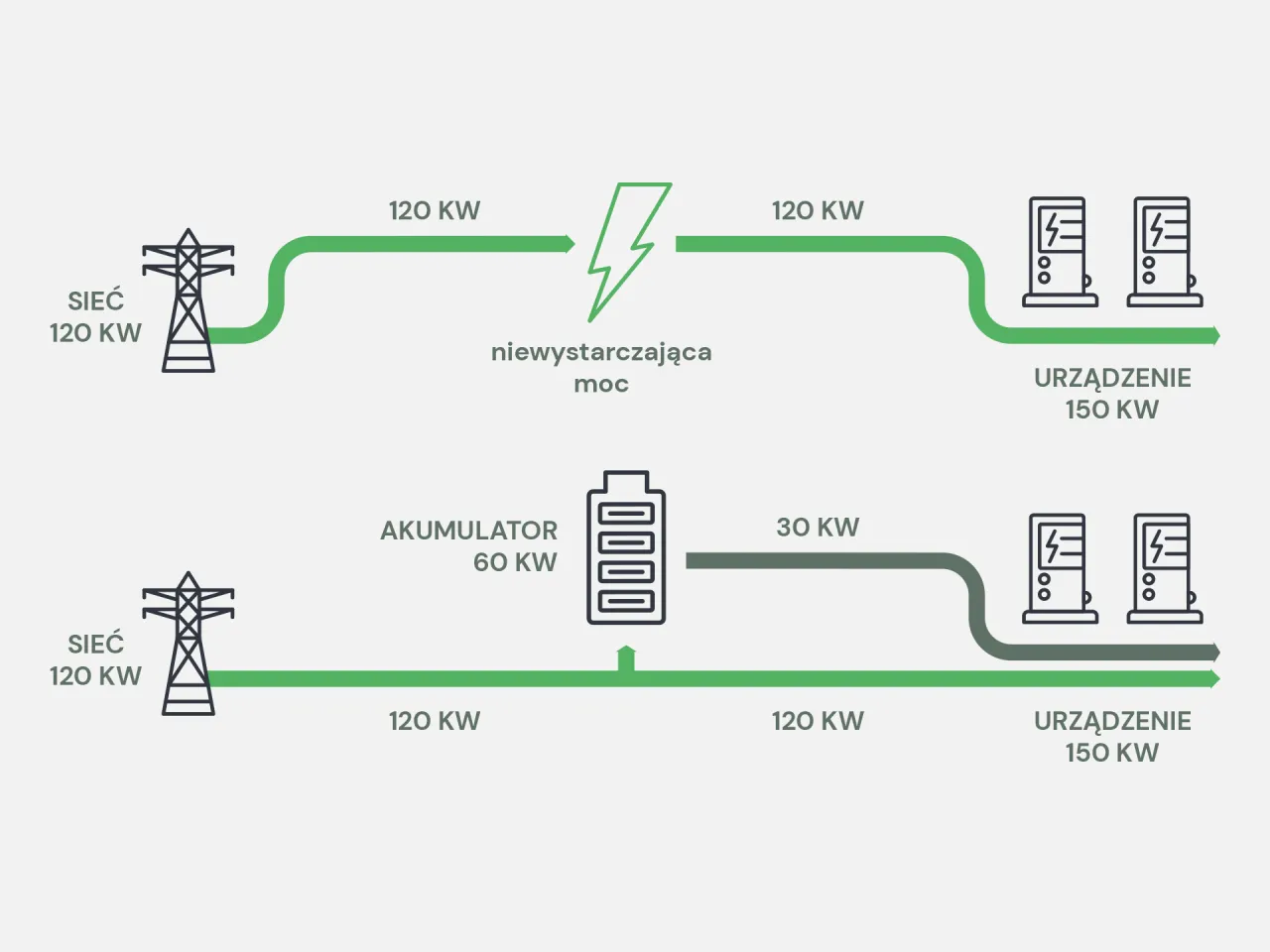 schemat działania domowego magazynu energii z fotowoltaiką