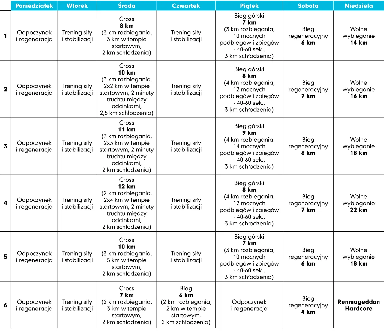 plan treningowy tydzień siłownia bieganie