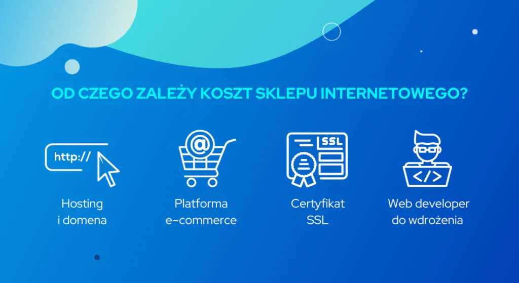 koszt stworzenia sklepu internetowego infografika