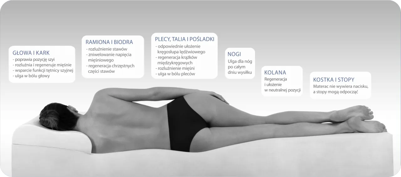 Osoba budząca się z b&oacute;lem plec&oacute;w, zgarbiona