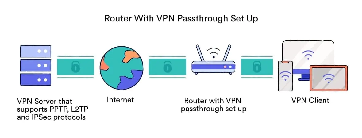 Zdjęcie Jak skonfigurować VPN i uniknąć problemów z bezpieczeństwem w sieci