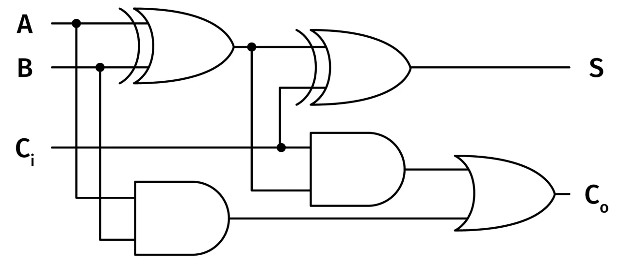 schemat bramek logicznych AND OR NOT