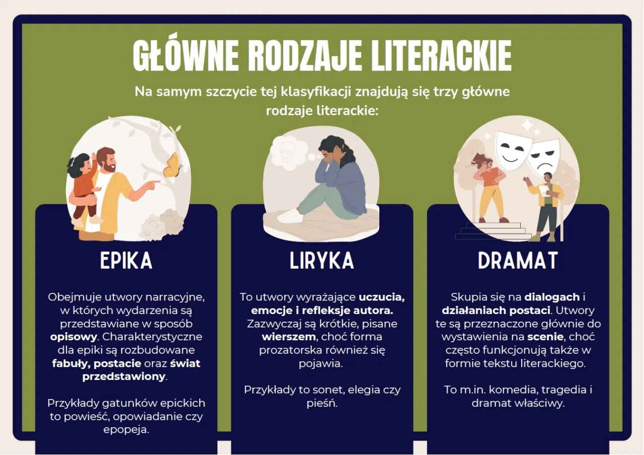 Przykłady gatunk&oacute;w literackich okładki książek