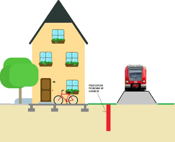 systemy tłumienia drgań budynki