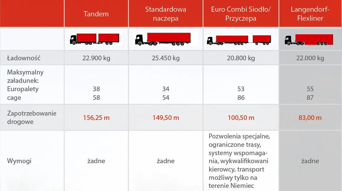 koszty eksploatacji tandem vs naczepa