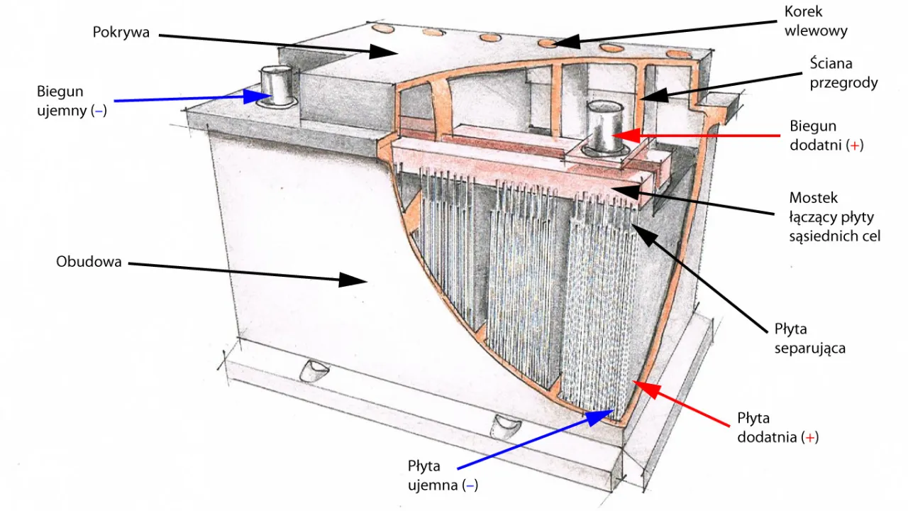 akumulator samochodowy budowa