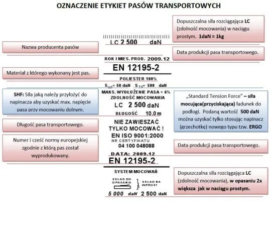 etykieta pasa transportowego STF LC