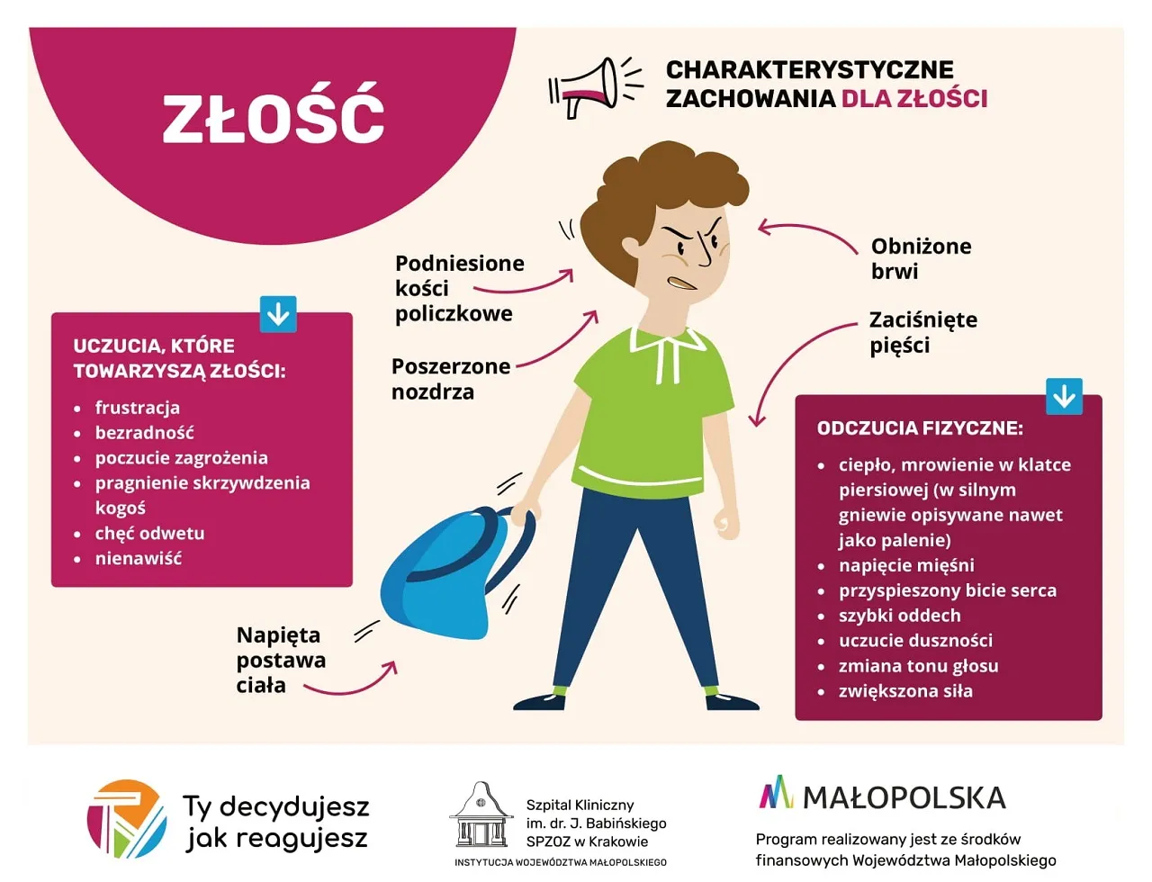 Ilustracja pokazuje chłopca z zacisniętymi pięściami i obniżonymi brwiami, symbolizującego ataki złości. Opisuje uczucia i fizyczne objawy tej choroby.