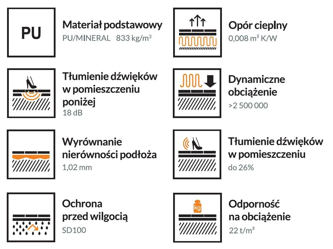 parametry folii pod panele SD opór cieplny