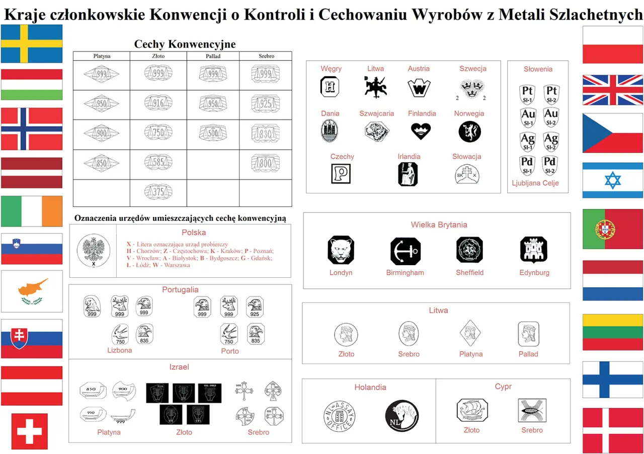 polskie cechy probiercze złoto 585