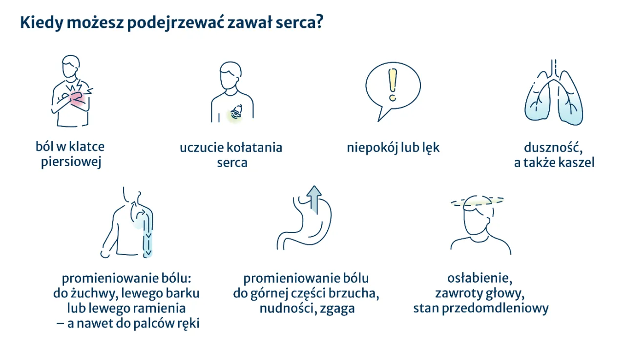 Zdjęcie Najważniejsze objawy zawału serca, które mogą uratować życie.