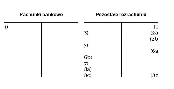 Zdjęcie Jak prawidłowo zaksięgować pożyczkę od udziałowca i uniknąć kosztownych błędów