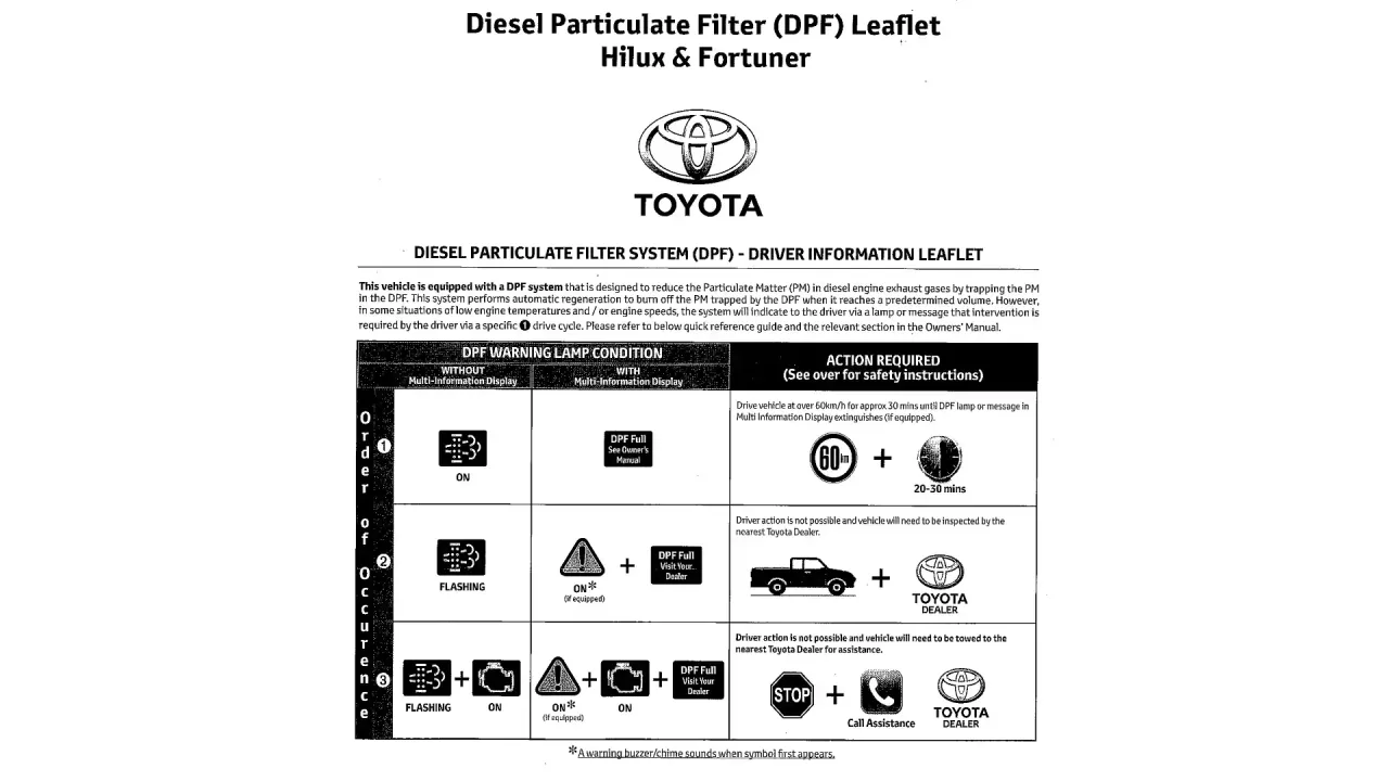 Toyota DPF warning light, DPF filter diagram
