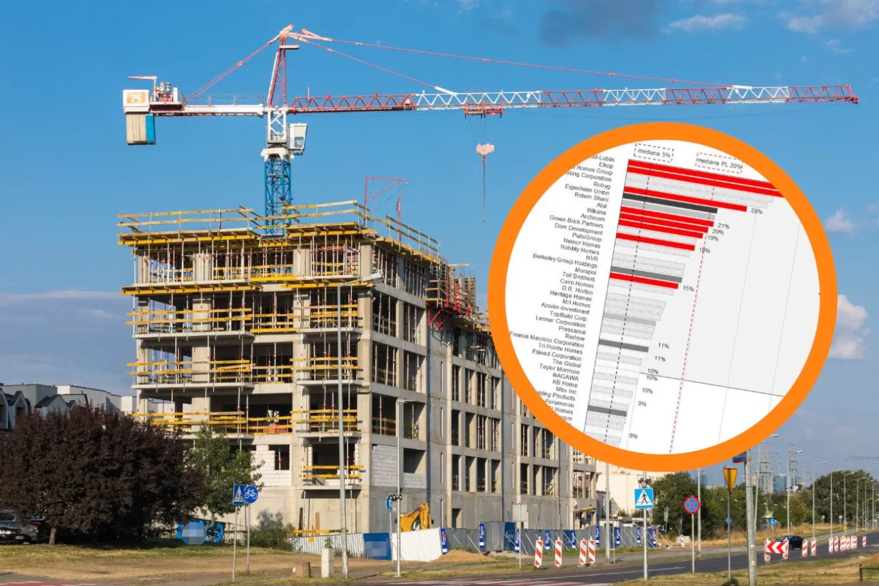 Deweloper kalkulacja zysku