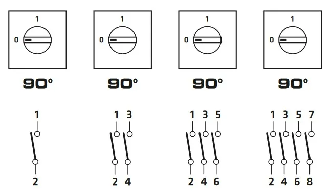 oznaczenia zacisk&oacute;w łącznik krzywkowy silnik