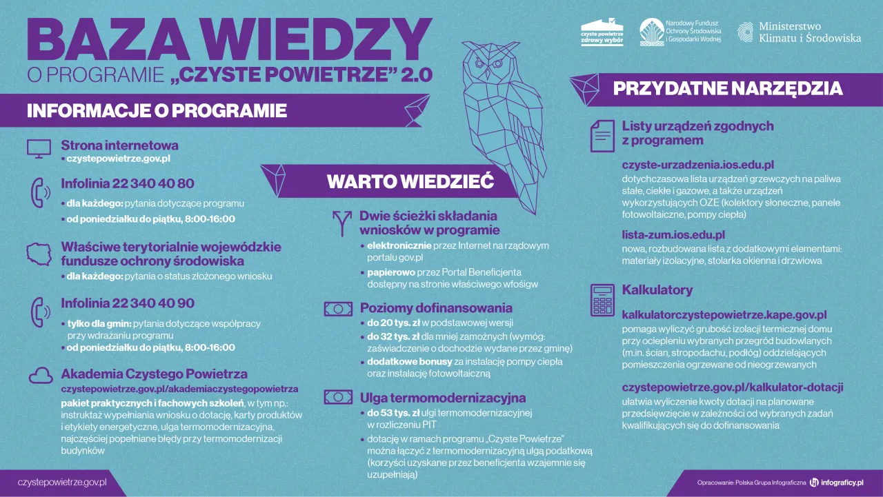 katalog urządzeń Czyste Powietrze