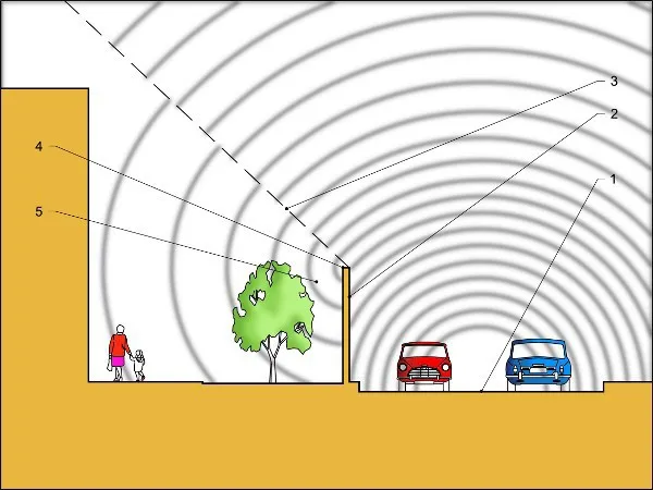 fala dźwiękowa odbicie od przeszkody