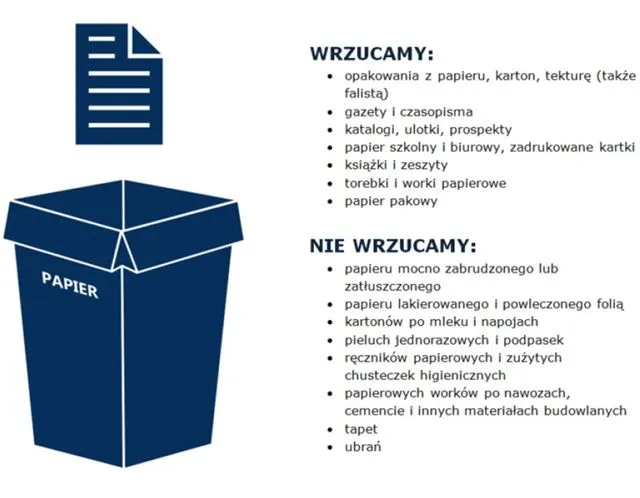 segregacja zeszyt&oacute;w niebieski pojemnik