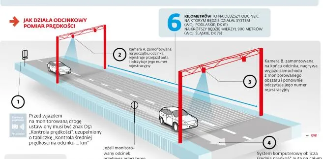Mity i fakty mandaty drogowe