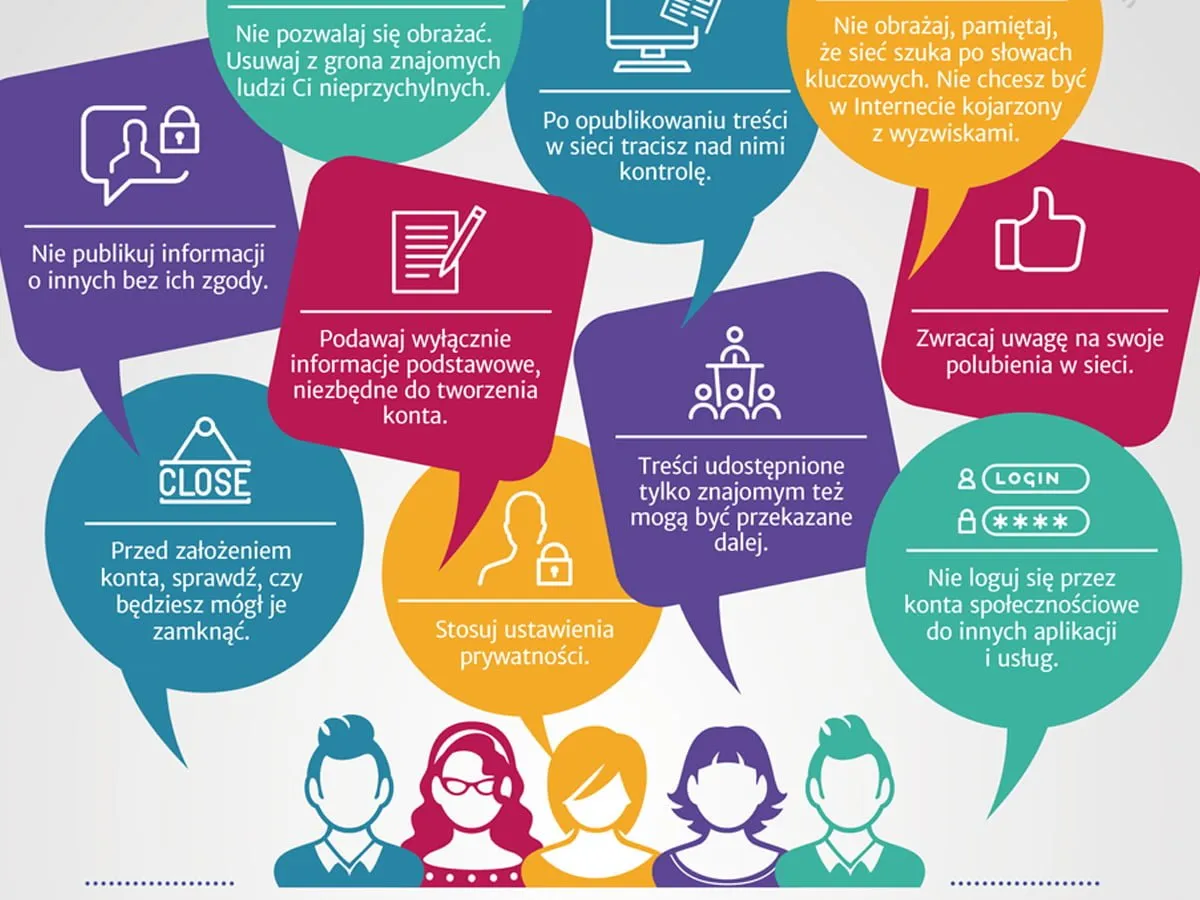 Zasady bezpiecznego internetu: nie publikuj informacji o innych bez zgody, podawaj dane niezbędne do konta, uważaj na polubienia i logowanie.