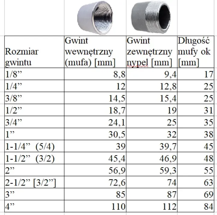 tabela wierteł pod gwinty calowe