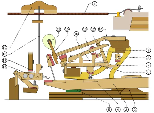Schemat mechanizmu młoteczkowego fortepianu