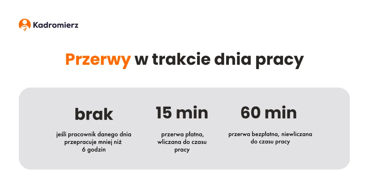 przerwy w pracy długość